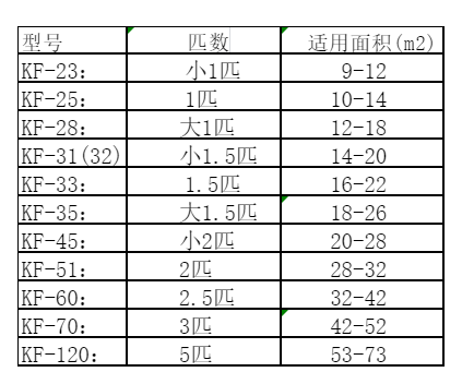 石龙空调维修